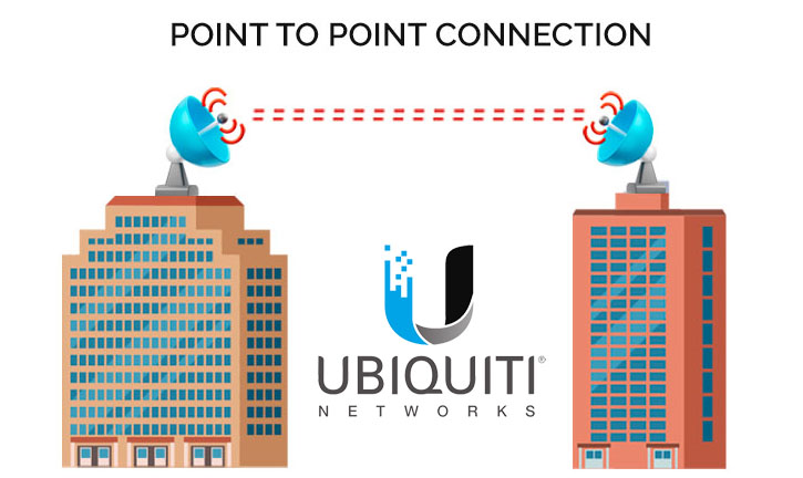 point to point network bridge